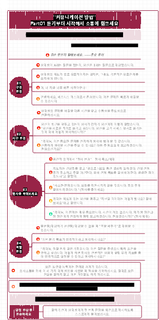 소통의 방법 긍정적인 반응 불친절한 사람들이 좋게 말하게 할 수 있나요