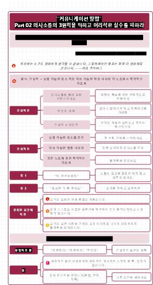 소통 방법 건설적 내가 원한다에서 내가 할 것이다로의 변화는 당신에게 질적인 변화입니다