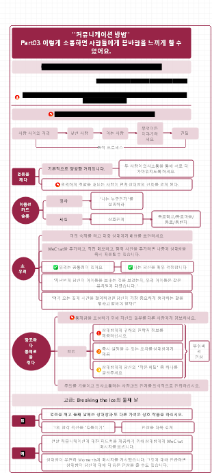 의사소통 방법 - 냉담함을 깨기 사람들에게 깊은 인상을 주는 방법