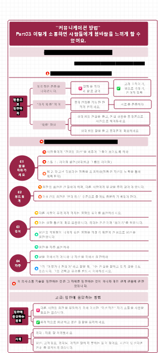 소통의 방법 - 이렇게 소통하면 사람들을 '봄바람'처럼 만들 수 있다