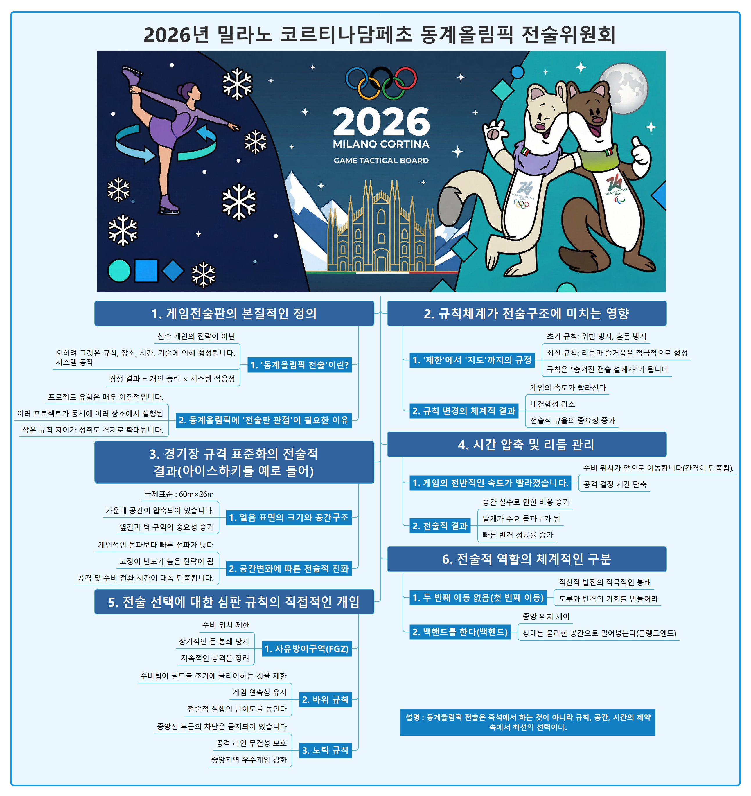 2026년 밀라노 코르티나담페초 동계올림픽 전술위원회