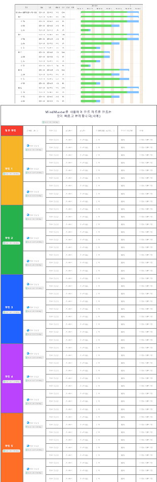 MindMaster를 사용하여 간트 차트를 만드는 것이 빠르고 편리합니다(사례)
