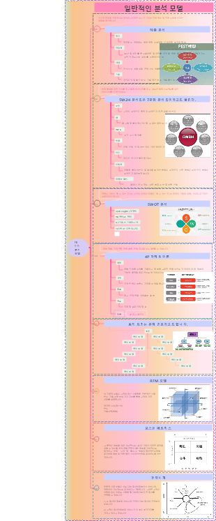 데이터 분석 모델