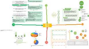 【AIGC】AIGC 산업 해충 분석