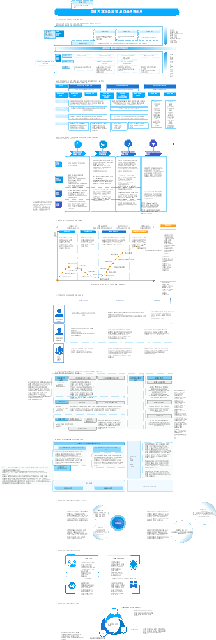 콘텐츠 제작을 위한 AI 애플리케이션