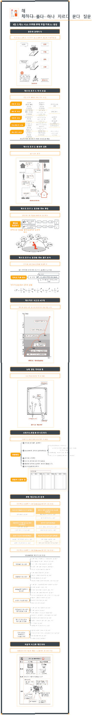 모든 문제를 해체하라 - 바늘과 실로 생각하는 생각