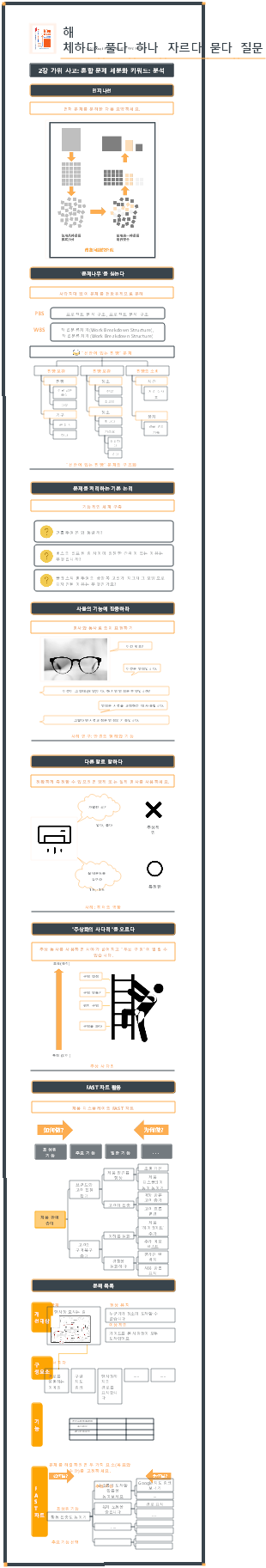 모든 문제를 해체하라 - 가위식 사고