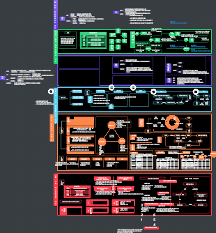 Z세대 작전 지도