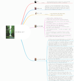 『마리 퀴리 전기』 마인드맵 저자 내용 소개 인물 소개 좋은 문장 발췌 읽고 난 후의 생각