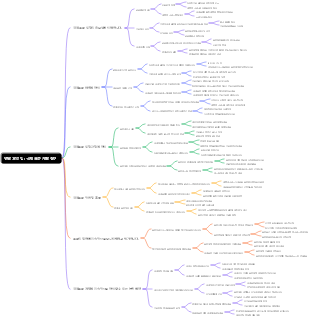 연말 요약 팁 국제 표준 개발 참여