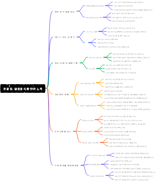 연말 팁 글로벌 식품 안전 노력