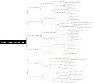 연말 요약 팁 국경을 넘는 재난 구호 기부금