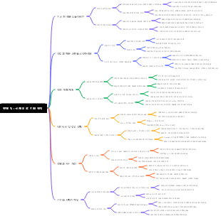 연말 팁 국제 의료 지원 경험