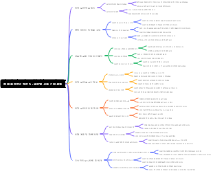 한 해를 마무리하는 팁 글로벌 교육 지원 결과