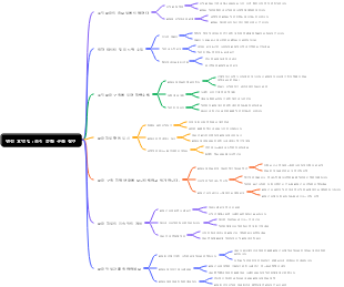 연간 요약 팁 조직 문화 구축 참여