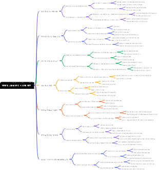 연말 팁 품질 관리 시스템 참여