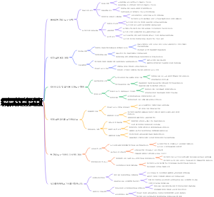 전년 대비 팁 팀 관리 도구 적용