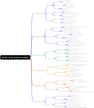 연간 요약 기술 라이브 방송 경험 요약 템플릿