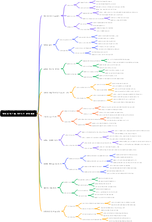 연간 요약 기술 뉴미디어 운영 결과
