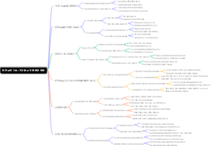 연간 요약 기술 가치 분류 및 명확화 방법