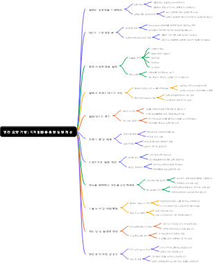 연간 요약 기술 디지털화를 통한 실행 개선