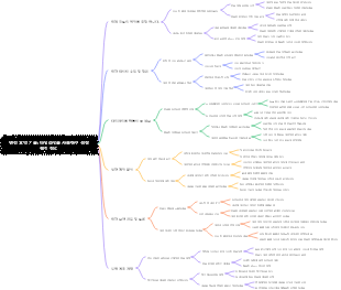 연간 요약 기술 타임라인을 사용하여 성장 궤적 정리
