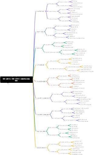연간 요약 팁 건축 디자이너 프로젝트 검토 연감