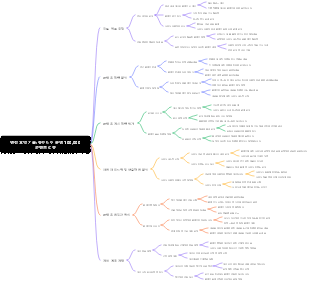 연간 요약 기술 뉴미디어 운영 100,000 콘텐츠 리뷰