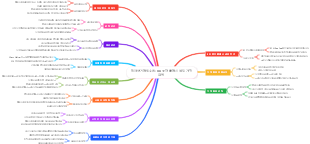 전자상거래 필수품 BD 주간 플래시 세일 가격 회복