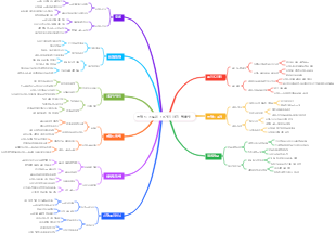 브랜드 스토리 19가지 사진 템플릿
