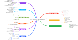 전자상거래 필수사항 Zalo Vietnam 매장 등록 절차