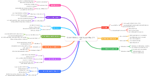 전자상거래에 필수 독립국 GA4 이벤트 추적 코드