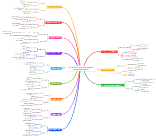전자상거래 필수 요소 WooCommerce Dropship Automation