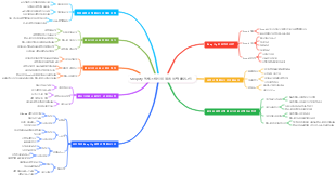 Shopify 독립 스테이션 제품 선택 플러그인