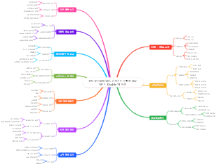 전자 상거래에 필수 고객 서비스 빠른 응답 패키지 Double 11 버전