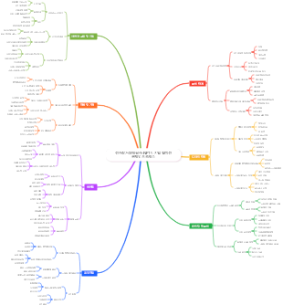 전자상거래에 필수 NFT 디지털 컬렉션 온체인 프로세스