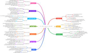 전자상거래 필수 요소 전자상거래 국제화 전략