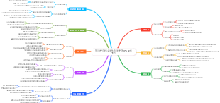 전자상거래 필수사항 전자상거래 IPO 준비 가이드