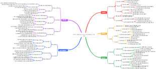전자상거래 필수사항 전자상거래 투자 평가 방법