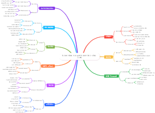 전자상거래에 꼭 필요한 전자상거래 지식관리 시스템