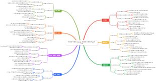 전자상거래 필수 요소 전자상거래 경험 요약 기술