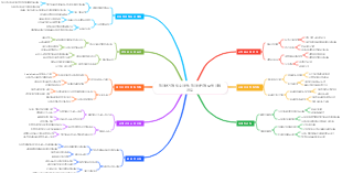 전자상거래 필수 사항 전자상거래 모범 사례 공유