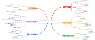 전자상거래 필수사항 전자상거래 프로젝트 관리 방법