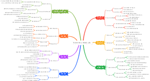 전자상거래 실행계획 수립