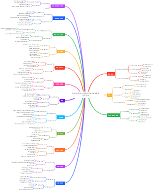 전자상거래 필수사항 전자상거래 사명 및 비전 설정
