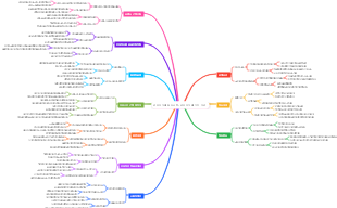 전자상거래 필수사항 전자상거래 가치 이전