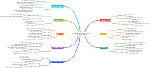 전자상거래 필수 요소 지속 가능한 전자상거래 운영