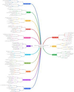 전자상거래 필수 요소 우수한 전자상거래 운영을 위한 방법