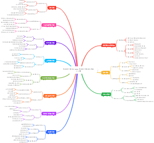 전자상거래 필수 요소 전자상거래 품질 관리 시스템