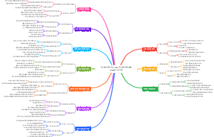 전자상거래 필수 요소 전자상거래 운영 프로세스 최적화
